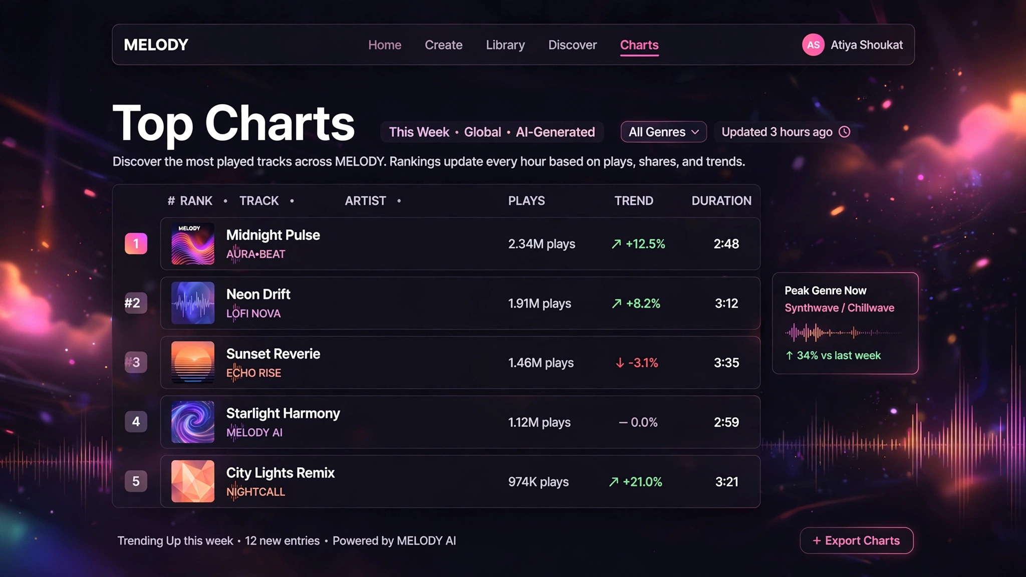 Charts & Trending Music Matrix